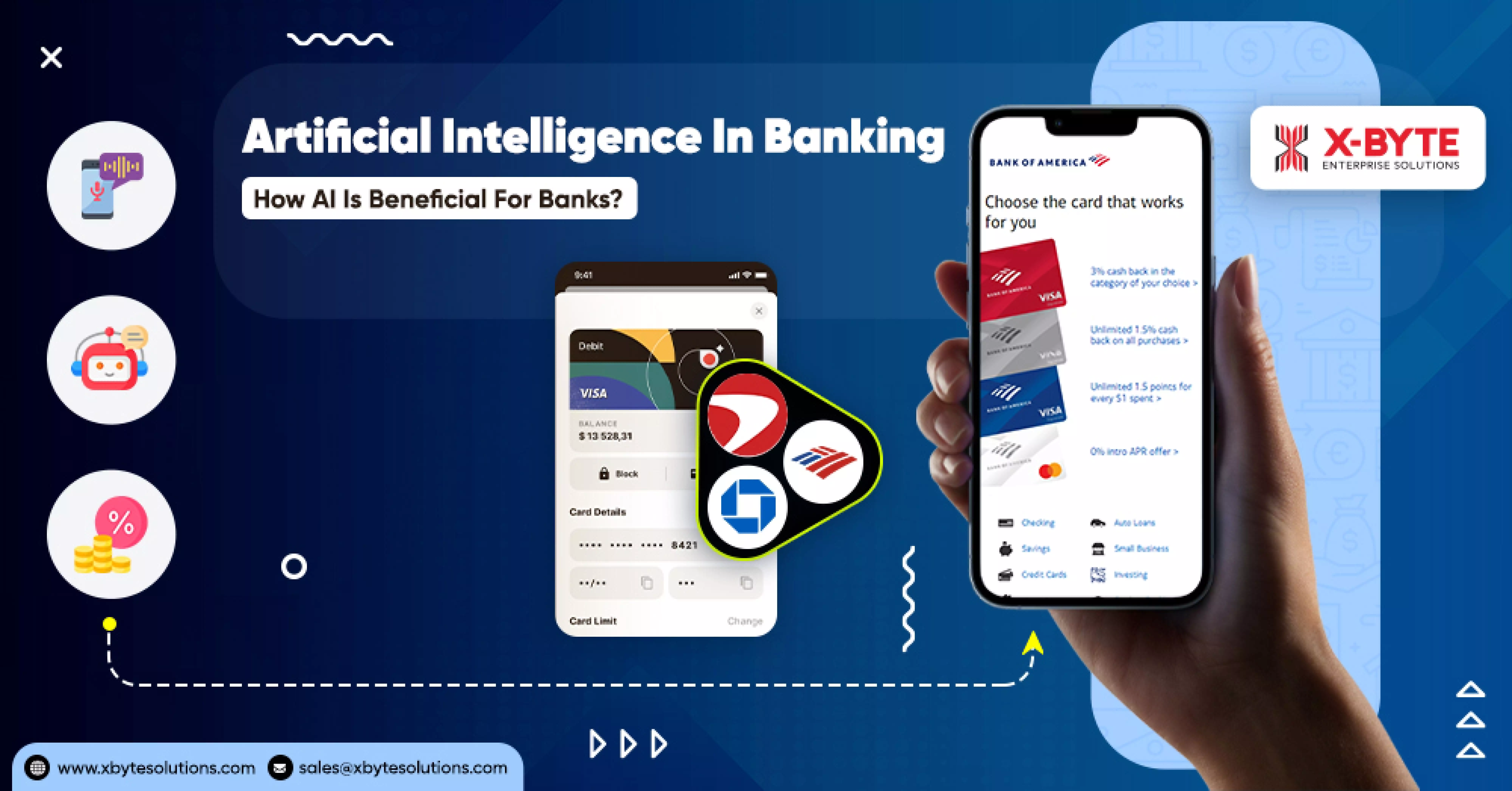 Artificial Intelligence In Banking – How AI Is Beneficial For Banks